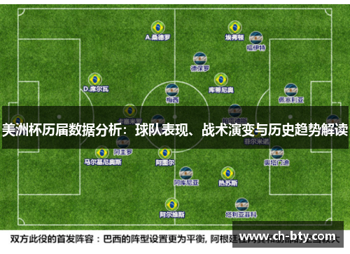 美洲杯历届数据分析:球队表现、战术演变与历史趋势解读 美洲杯历届数据分析:球队表现、战术演变与历史趋势解读