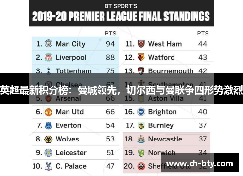 英超最新积分榜：曼城领先，切尔西与曼联争四形势激烈