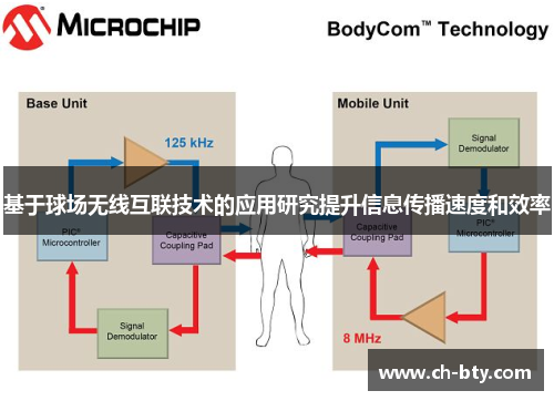 基于球场无线互联技术的应用研究提升信息传播速度和效率