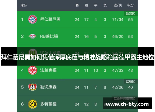 拜仁慕尼黑如何凭借深厚底蕴与精准战略稳居德甲霸主地位