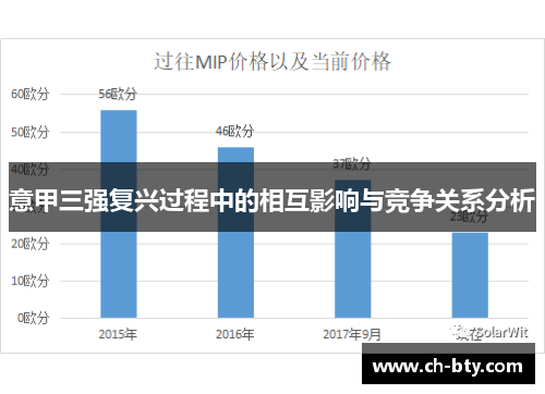 意甲三强复兴过程中的相互影响与竞争关系分析