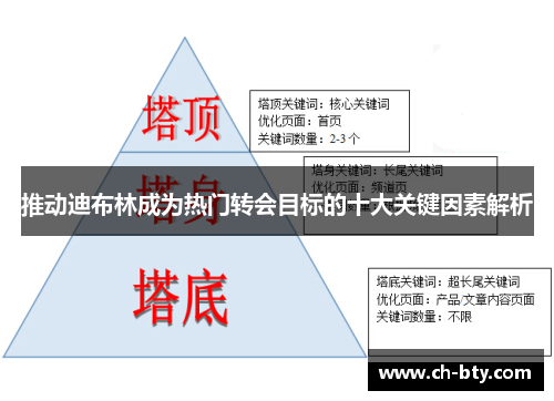 推动迪布林成为热门转会目标的十大关键因素解析