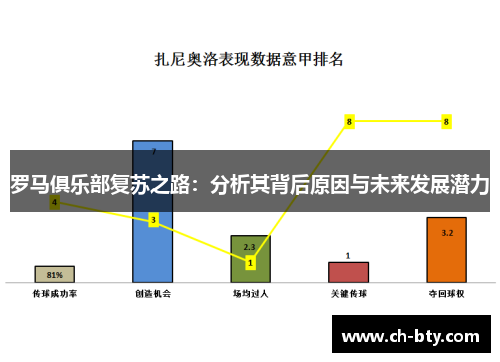 罗马俱乐部复苏之路：分析其背后原因与未来发展潜力