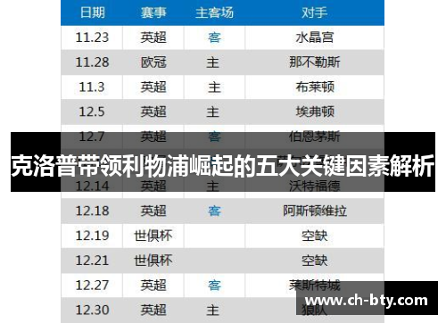 克洛普带领利物浦崛起的五大关键因素解析
