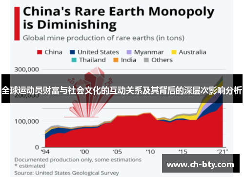 全球运动员财富与社会文化的互动关系及其背后的深层次影响分析