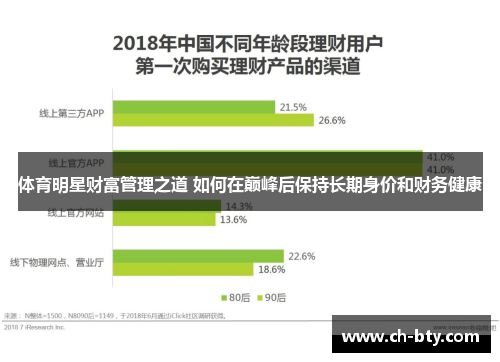 体育明星财富管理之道 如何在巅峰后保持长期身价和财务健康 体育明星财富管理之道 如何在巅峰后保持长期身价和财务健康