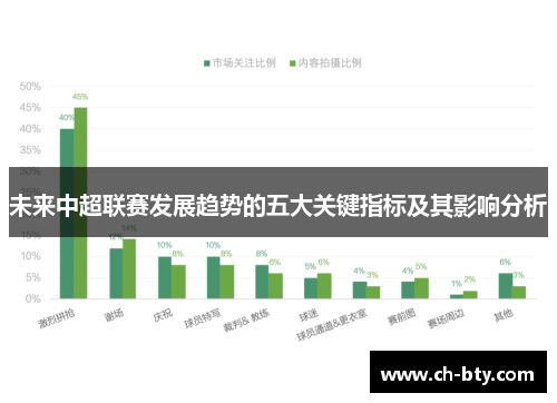 未来中超联赛发展趋势的五大关键指标及其影响分析