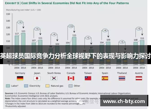 英超球员国际竞争力分析全球视野下的表现与影响力探讨