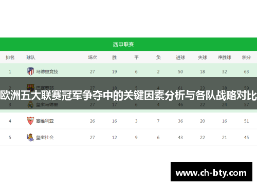 欧洲五大联赛冠军争夺中的关键因素分析与各队战略对比