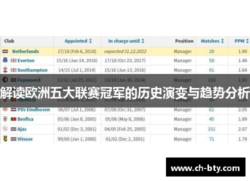 解读欧洲五大联赛冠军的历史演变与趋势分析