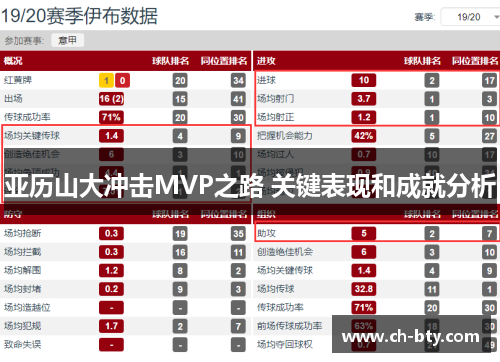 亚历山大冲击MVP之路 关键表现和成就分析