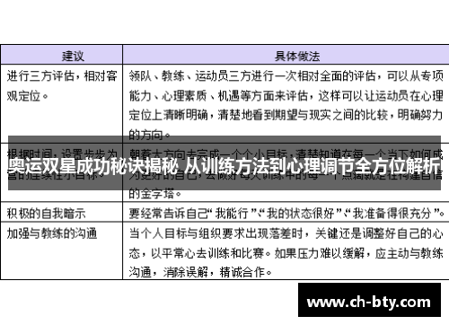 奥运双星成功秘诀揭秘 从训练方法到心理调节全方位解析