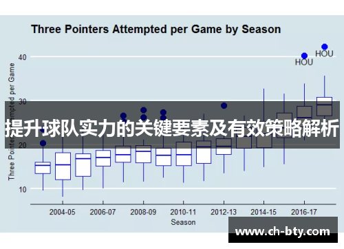 提升球队实力的关键要素及有效策略解析