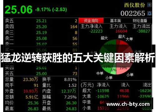 猛龙逆转获胜的五大关键因素解析 猛龙逆转获胜的五大关键因素解析