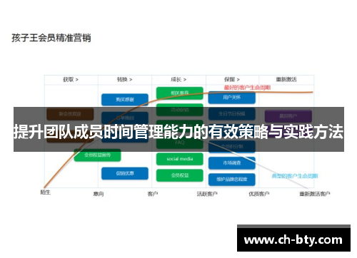 提升团队成员时间管理能力的有效策略与实践方法