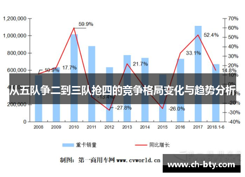 从五队争二到三队抢四的竞争格局变化与趋势分析