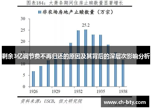 剩余3亿调节费不再归还的原因及其背后的深层次影响分析