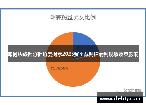 如何从数据分析角度揭示2025赛季裁判错漏判现象及其影响