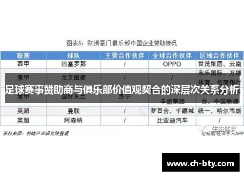 足球赛事赞助商与俱乐部价值观契合的深层次关系分析