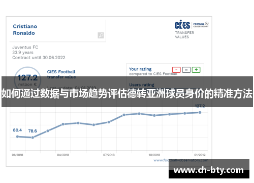 如何通过数据与市场趋势评估德转亚洲球员身价的精准方法