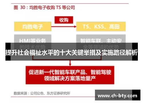 提升社会福祉水平的十大关键举措及实施路径解析 提升社会福祉水平的十大关键举措及实施路径解析