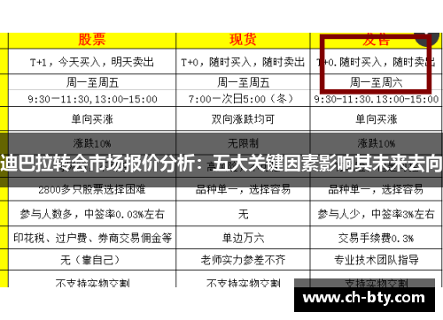 迪巴拉转会市场报价分析：五大关键因素影响其未来去向