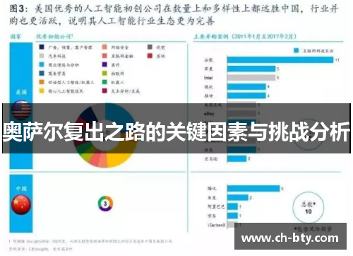 奥萨尔复出之路的关键因素与挑战分析