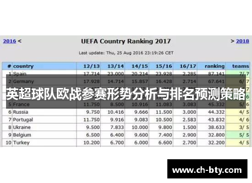 英超球队欧战参赛形势分析与排名预测策略 英超球队欧战参赛形势分析与排名预测策略