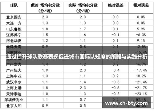 通过提升球队联赛表现促进城市国际认知度的策略与实践分析