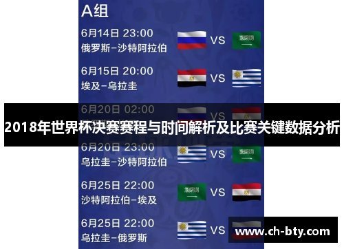 2018年世界杯决赛赛程与时间解析及比赛关键数据分析