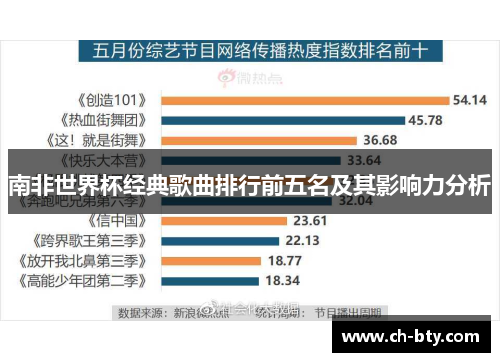 南非世界杯经典歌曲排行前五名及其影响力分析