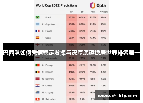 巴西队如何凭借稳定发挥与深厚底蕴稳居世界排名第一 巴西队如何凭借稳定发挥与深厚底蕴稳居世界排名第一