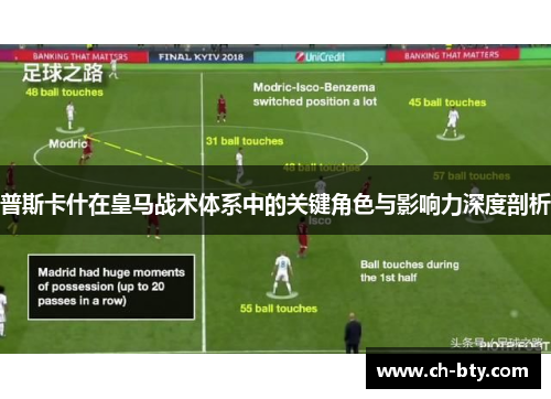 普斯卡什在皇马战术体系中的关键角色与影响力深度剖析