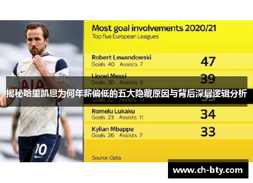 揭秘哈里凯恩为何年薪偏低的五大隐藏原因与背后深层逻辑分析