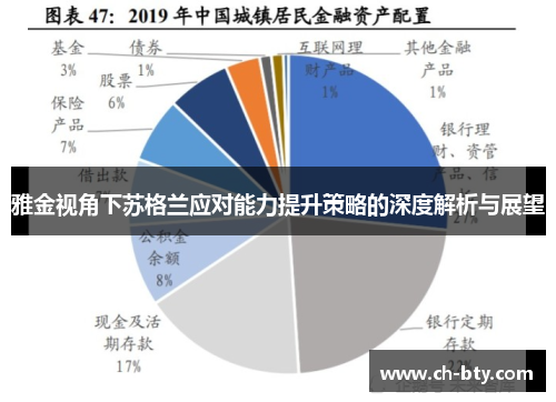 雅金视角下苏格兰应对能力提升策略的深度解析与展望
