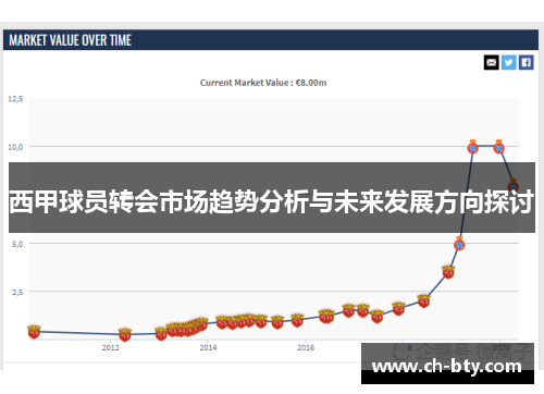 西甲球员转会市场趋势分析与未来发展方向探讨