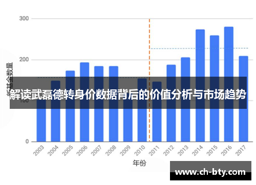 解读武磊德转身价数据背后的价值分析与市场趋势 解读武磊德转身价数据背后的价值分析与市场趋势