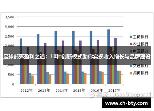 足球部落盈利之道:10种创新模式助你实现收入增长与品牌建设 足球部落盈利之道:10种创新模式助你实现收入增长与品牌建设