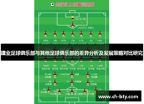 建业足球俱乐部与其他足球俱乐部的差异分析及发展策略对比研究 建业足球俱乐部与其他足球俱乐部的差异分析及发展策略对比研究