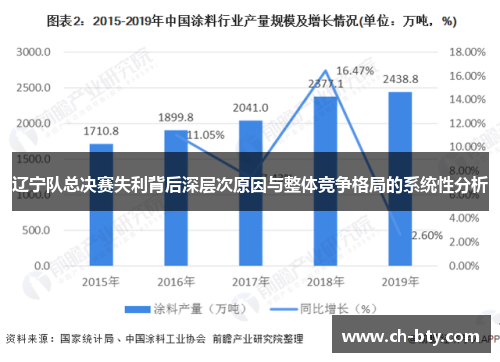 辽宁队总决赛失利背后深层次原因与整体竞争格局的系统性分析