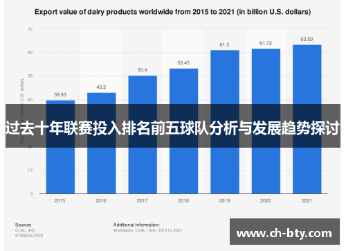 过去十年联赛投入排名前五球队分析与发展趋势探讨