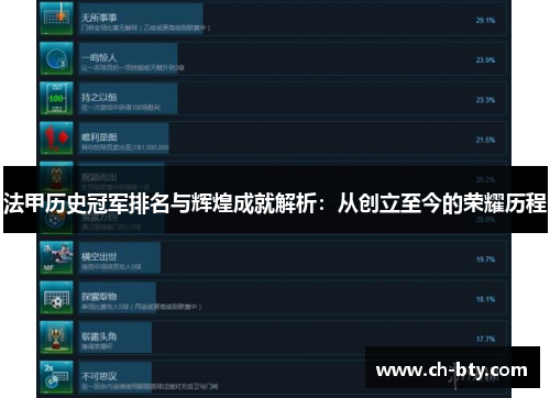 法甲历史冠军排名与辉煌成就解析:从创立至今的荣耀历程 法甲历史冠军排名与辉煌成就解析:从创立至今的荣耀历程