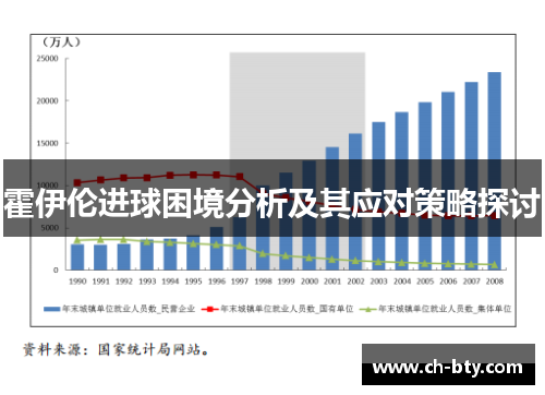 霍伊伦进球困境分析及其应对策略探讨