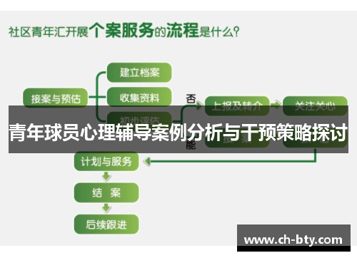 青年球员心理辅导案例分析与干预策略探讨