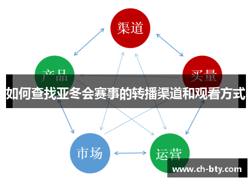 如何查找亚冬会赛事的转播渠道和观看方式